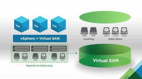 Virtual SAN   Software Defined Storage SDS