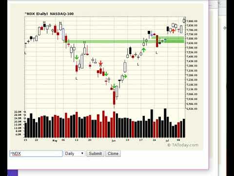 Arkw Stock Chart