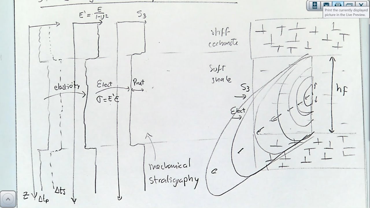 L32 Determination of fracture height with stress logs and hydraulic fracture simulators