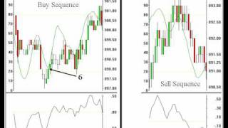 T I Online Course 8 Signal Formation Sequence.avi