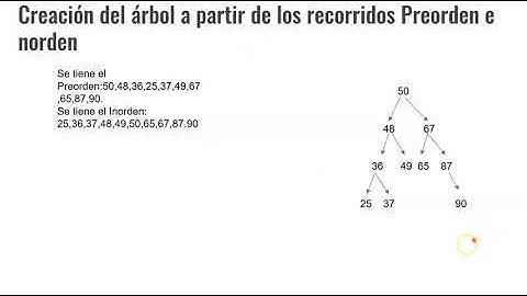 creando arbol binario a partir de los recorridos