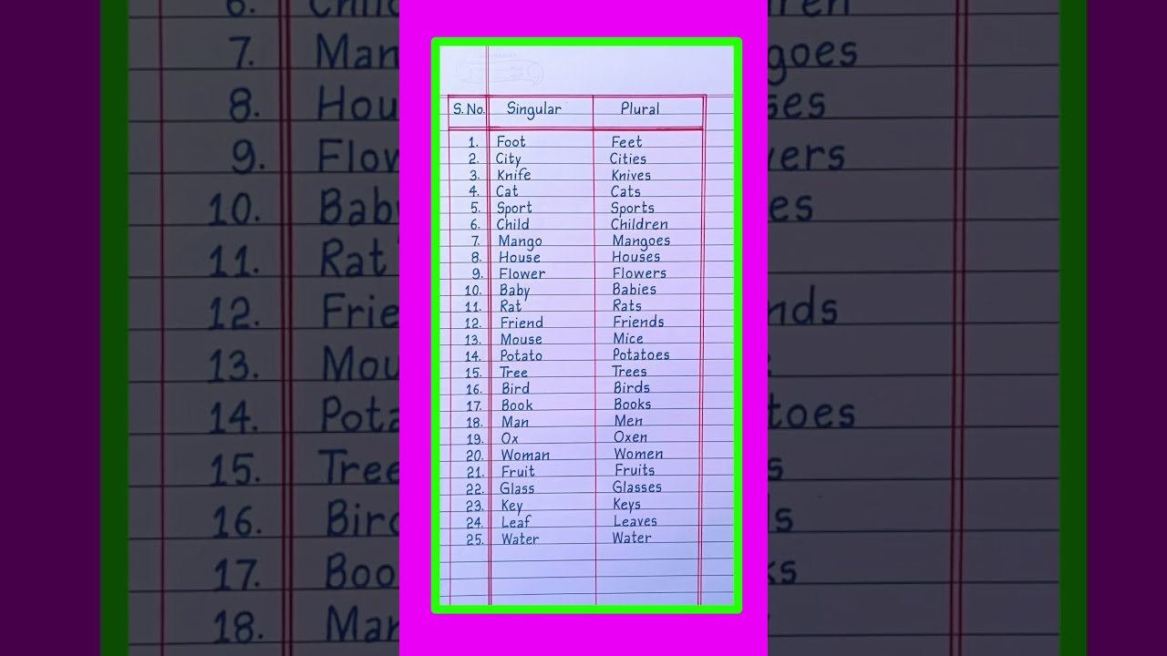 Singular And Plural In English Grammar Words To