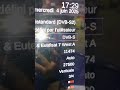 حصريا طريقة ادخال قنوات mulistream في أجهزة الانيكما2 المدعومة