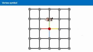 Unit 6.6 - Principles of Network Determination