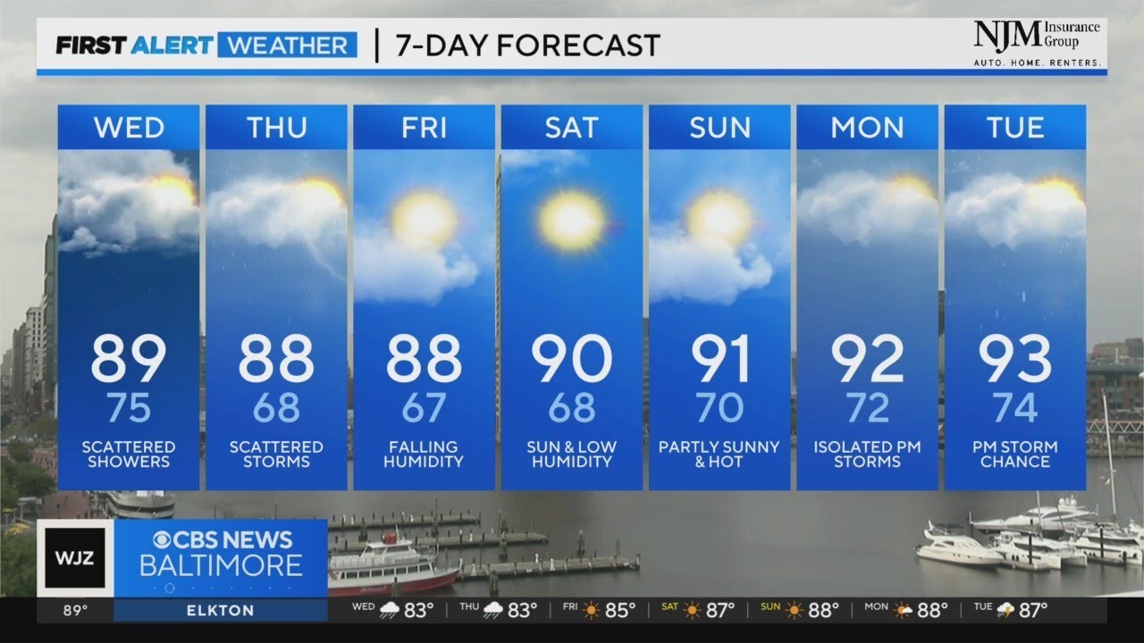 Scattered rain chances lead to clear weekend in Maryland - YouTube
