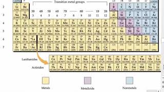 CHM 151 SP18 177 Detailed Calculation of Molar Mass