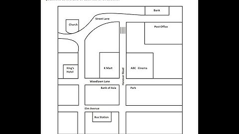 Unit 3: Listening Activity No.10