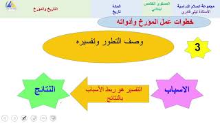 التاريخ | (التاريخ والمُؤرِّخ - الخامس ابتدائي)