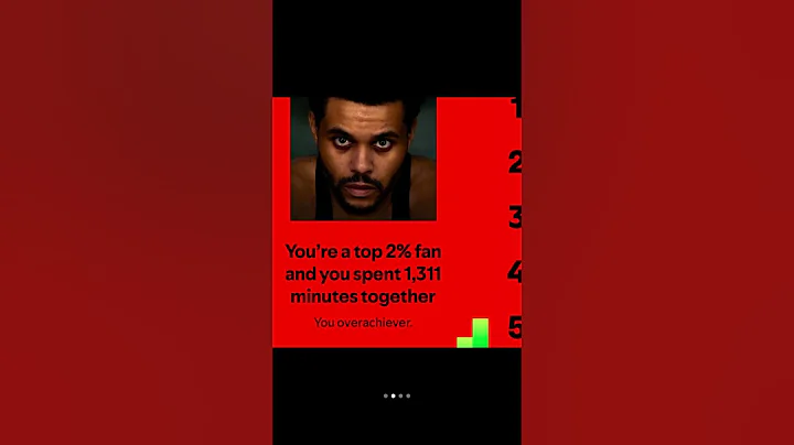 My Spotify wrapped 😻 #music #trustissues #rnb #theweeknd #spotify #spotifywrapped #shorts #trend