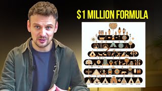 $1M Formula Revealed: Turn Your Business Into a Thriving Tribe by Darius Lukas 314 views 4 months ago 9 minutes, 12 seconds
