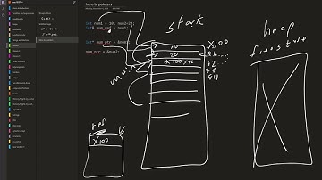 110424 COSC 1337 C++ reference and pointer  memory diagram