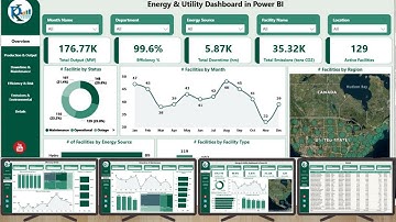 Energy & Utility Dashboard in Power BI
