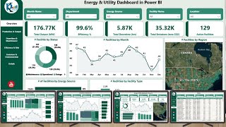 Energy & Utility Dashboard in Power BI Energy & Utility Dashboard in Power BI