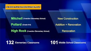 School Facilities Master Plan