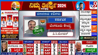 Lok Sabha Election Results 2024 Live Bjps Pc Mohan Win Bengaluru Central Constituency