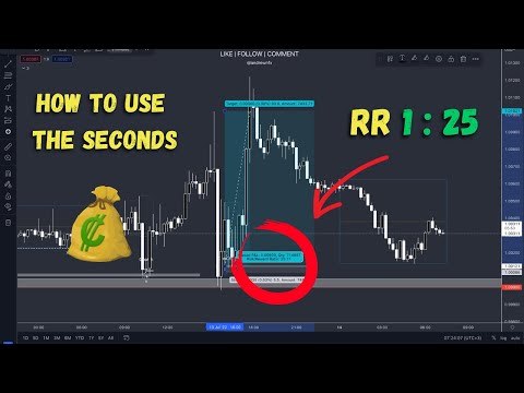 HOW I MADE 25R ON THIS SIMPLE EURUSD TRADE – FOREX TRADING