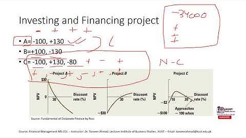Modified IRR | Capital Budgeting Techniques Lecture 5