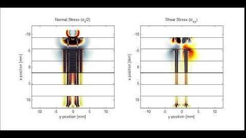 Wave propagation through multi-layered composite using k-Wave (open-source toolbox) and MATLAB