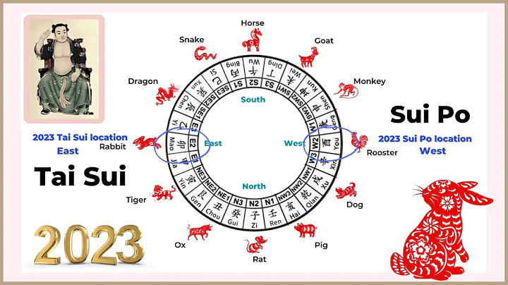 2023 Tai Sui and Sui Po (The year breaker) locations and affected zodiacs. - DayDayNews