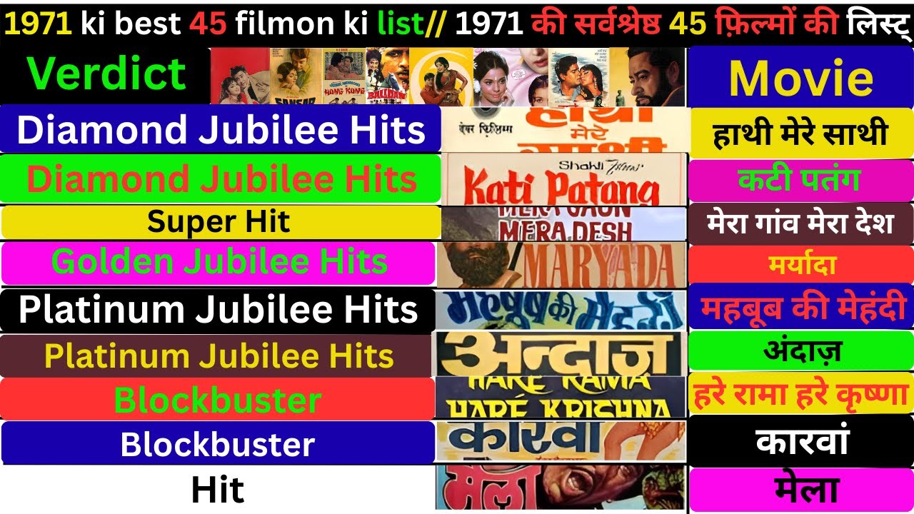 1971 ki sabhi best 45 filmon ki list // 1971 की सभी बेस्ट 45 फिल्मों की लिस्ट