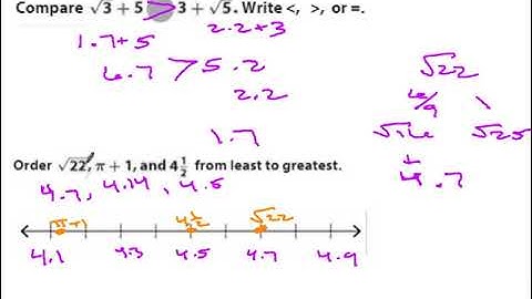 14.3 Ordering Real Numbers