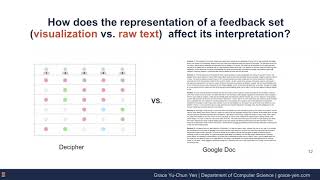 Decipher: An Interactive Visualization Tool for Interpreting Unstructured Design Feedback from ... Profile