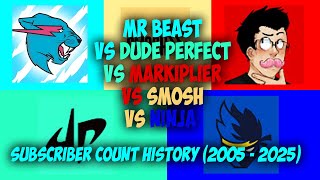 Mr Beast Vs Dude Perfect Vs Markiplier Vs Smosh Vs Ninja - Subscriber history (2005-2025)