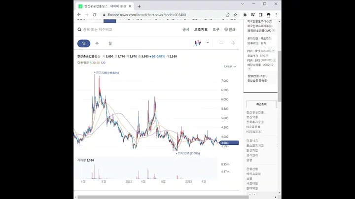 003480한진중공업홀딩스 주가 전망 및 차트 분석