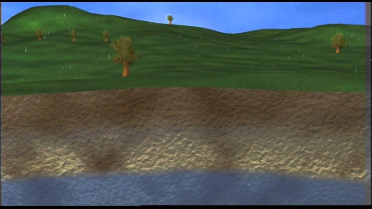 How rivers work: The Role of Groundwater. Produced for the UK Groundwater Forum.