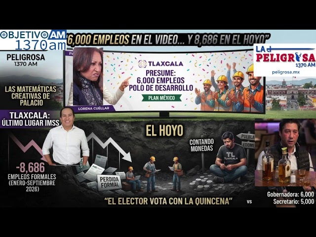 Seis mil empleos en el video… y ocho mil seiscientos ochenta y seis en el hoyo”