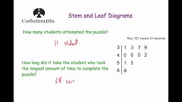 Reading Stem and Leaf Diagrams - Corbettmaths