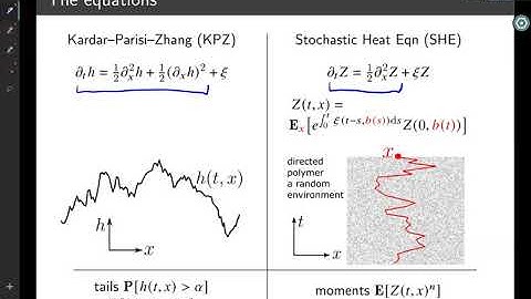 Li-Cheng Tsai, Moments and tails of stochastic PDEs