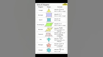 👉 Area of Polygons | Class 9 Maths | Triangle, Rectangle, Square Hexagon | #shorts  #maths