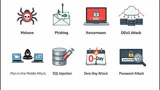 8 Type of Cyberattack Explained in 7 minutes