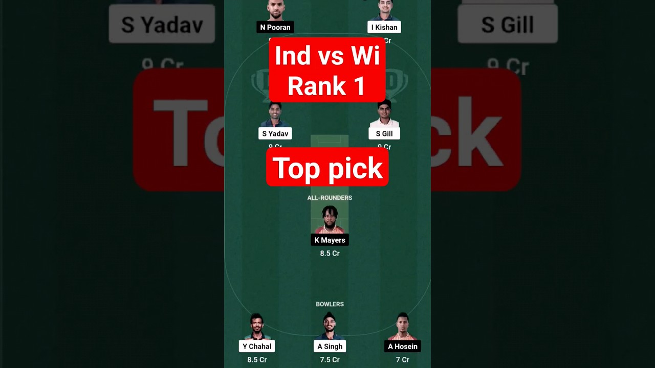 Rank #1 Ind vs Wi 2st t20 dream11 team | IND vs WI T20 dream11 team prediction 