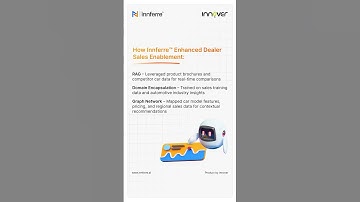 How Gen AI Transformed Automotive Sales | Innferre™ Case Study