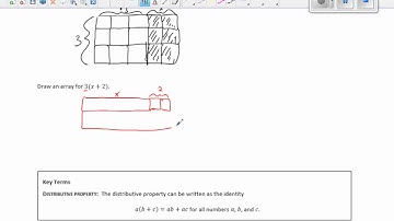Math 7 Module 3 Lesson 3 Video