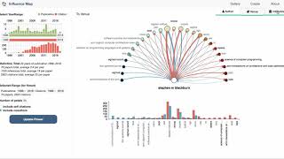 Influencemap
