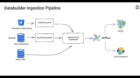 Driving Data Governance Maturity with Amundsen - August 2021 community meeting