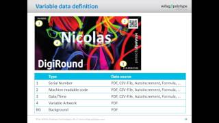 TheIJC 2016:  Variable data in industrial inkjet printing