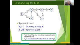 Linear Programming (Lecture #19): CPM 5 - Crashing a Project