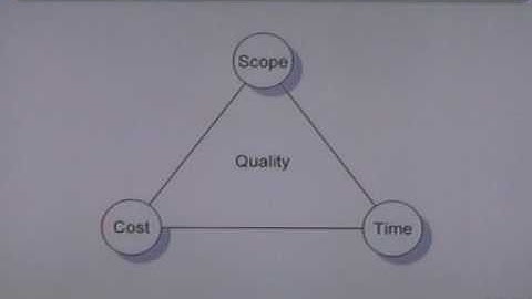 Computer application in Project management Lecture#02 A