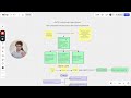 QA Test Automation Real Project Review  Insights and Implementation | Selenium Java Maven |