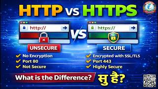 HTTP vs HTTPS Explained | Difference Between HTTP and HTTPS | Secure vs Non-Secure Protocol