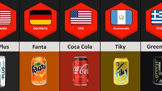 Soft Drinks From Different Countries Part 2 screenshot 5