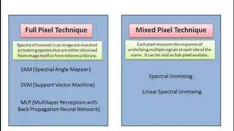 Hyperspectral Remote Sensing Technique (Hyperspectral Image  classification / Part 1)