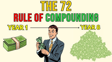 Power of Compounding | Double Your Money with Compounding - The Power of The Rule of 72