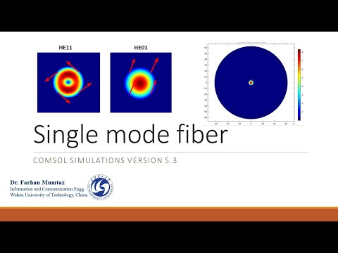 |COMSOL simulation| ||Single mode Fiber|| (SMF28e)