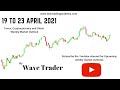 Forex, Stock and Crypto Weekly Market Outlook from 19 to 23 April 2021