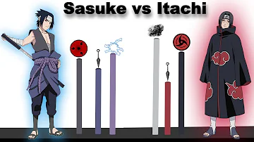 ¿Puede Itachi vencer a Sasuke?